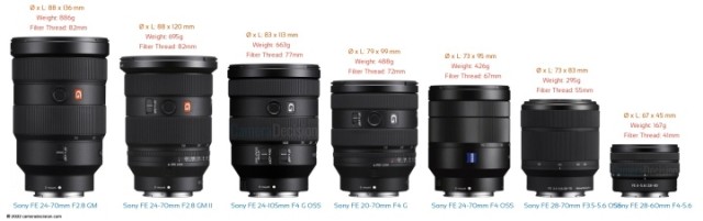 The New Sony FE 20-70mm F4 G Lens Size and Feature Comparison vs 24-70mm F2.8 GM vs 24-70mm F2.8 GM II vs 24-105mm F4 G vs 24-70mm F4 OSS vs 28-70mm F3.5-5.6 vs 28-60mm F4.0-5.6